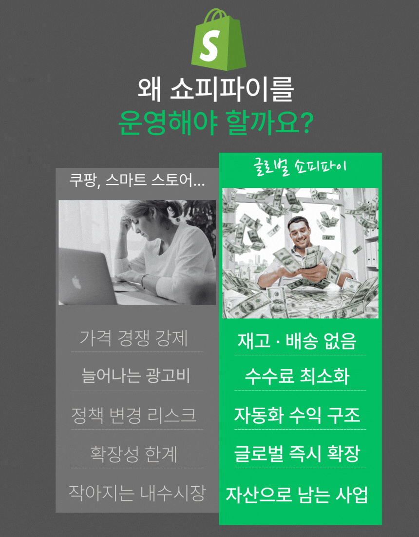 한국에서 온라인 비즈니스를 한다면, 왜 Shopify인가